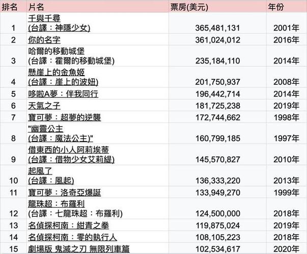 本月电影票房排行榜,设计策略快速解答_整版DKJ656.74