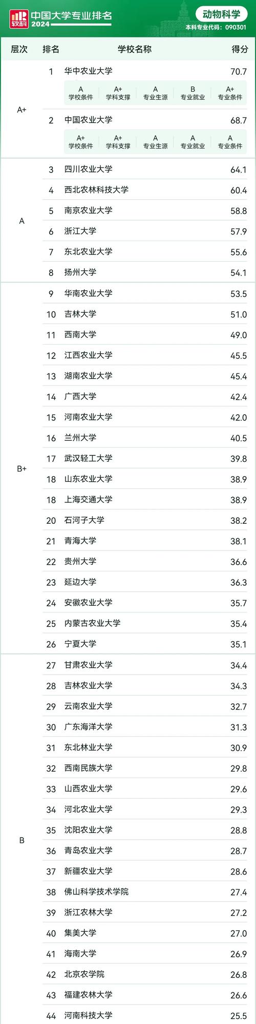 关于交通运输专业的全国排名,真实经典策略设计_VR型43.237