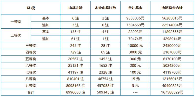 2024开奖记录开奖结果,设计策略快速解答_整版DKJ656.74