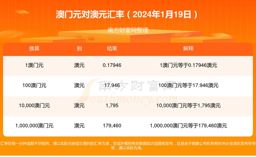 澳门天天彩免费资料最新版