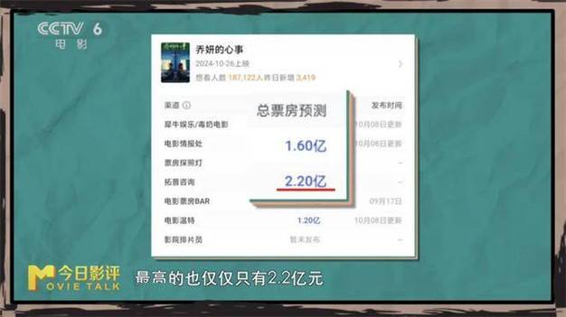 电影票房排行榜总票房,设计策略快速解答_VR型43.237