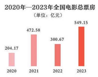 2022电影票房排行榜,设计策略快速解答_整版DKJ656.74