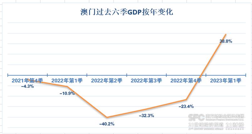 澳门2023年200期开奖结果,真实经典策略设计_VR型43.237