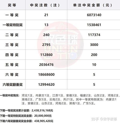 新澳门开奖结果2023开奖号码