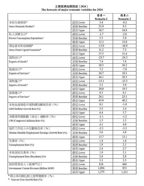 新澳门预测网,设计策略快速解答_整版DKJ656.74