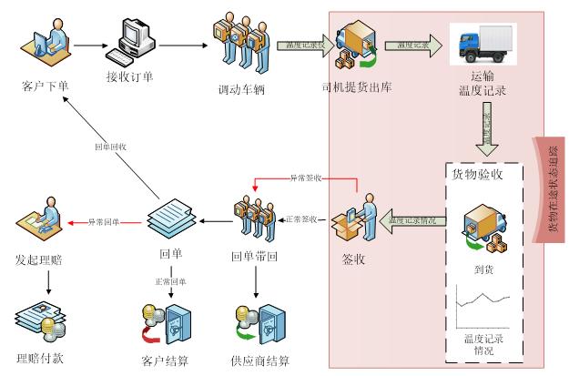 物流运输哪里有,设计策略快速解答_VR型43.237