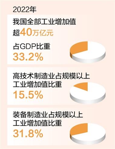 2022年体育产业增加值