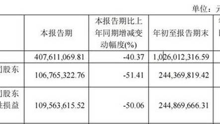 澳门正版资料118免费公开