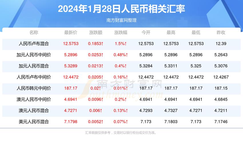 2024新澳门资料大全正版资料免费