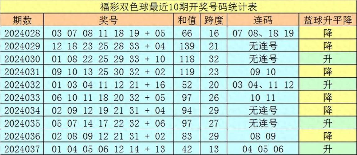 新澳门开奖结果2024开奖记录查询官网下载