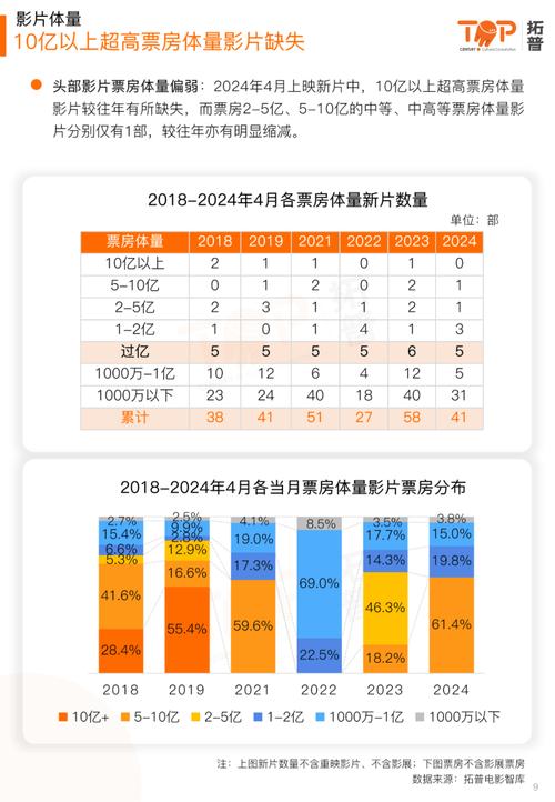 电影时实票房排行榜