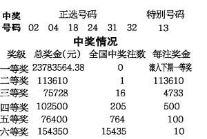 澳门天天彩开奖公告官网