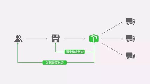 全国物流发货