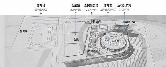 体育比赛都有哪些