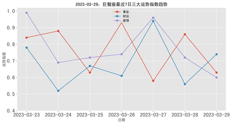 巨蟹座女今日运势最准