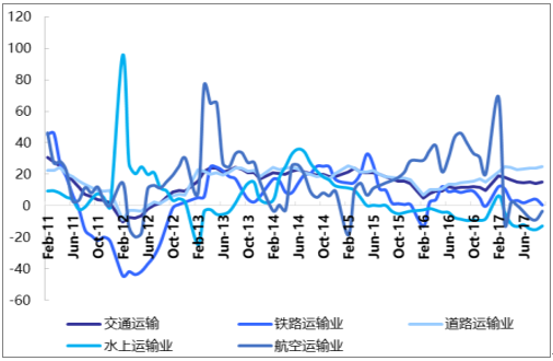 货运量最大的是什么运输,设计策略快速解答_整版DKJ656.74