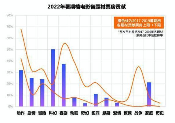 13年电影票房排行榜,设计策略快速解答_整版DKJ656.74