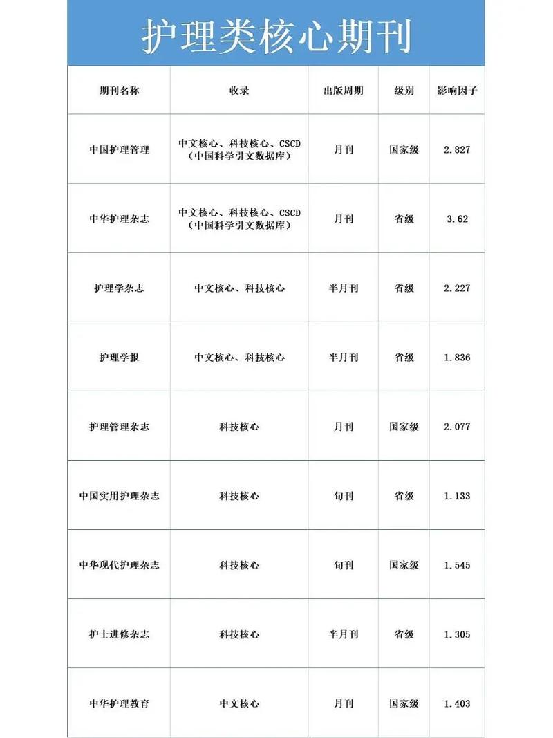 体育类核心期刊有哪些,绝对策略计划研究_社交版40.12.0