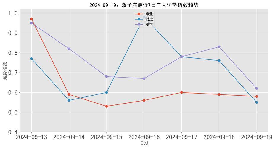 双子座今日运势最准的,绝对策略计划研究_社交版40.12.0