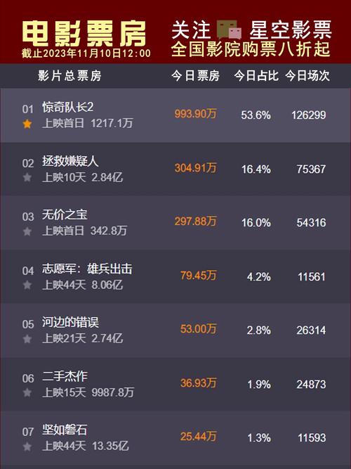 2007年电影票房排行榜前十名,绝对策略计划研究_社交版40.12.0