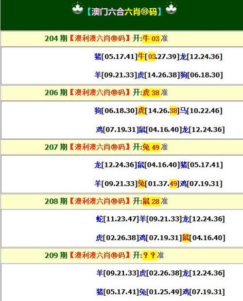 澳门传真资料75期,绝对策略计划研究_社交版40.12.0