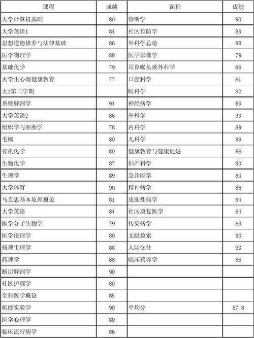 体育生多少分上二本,真实经典策略设计_VR型43.237