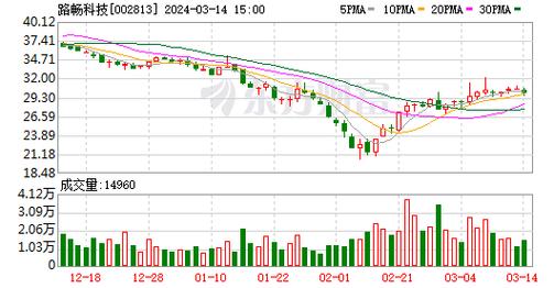 马上开奖,绝对策略计划研究_社交版40.12.0