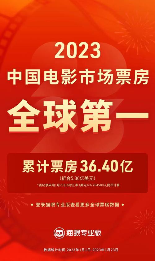 2020年韩国电影票房排行榜