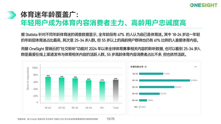 体育全球化的主要表现