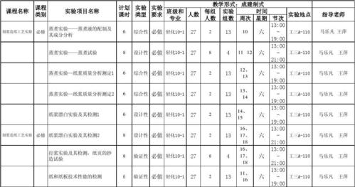 长沙理工交通运输专业全国排名