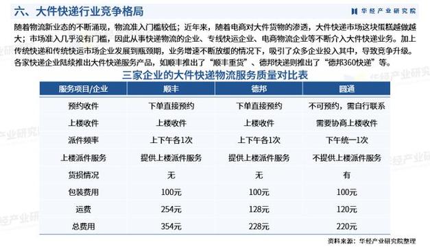 物流大件运输哪家好