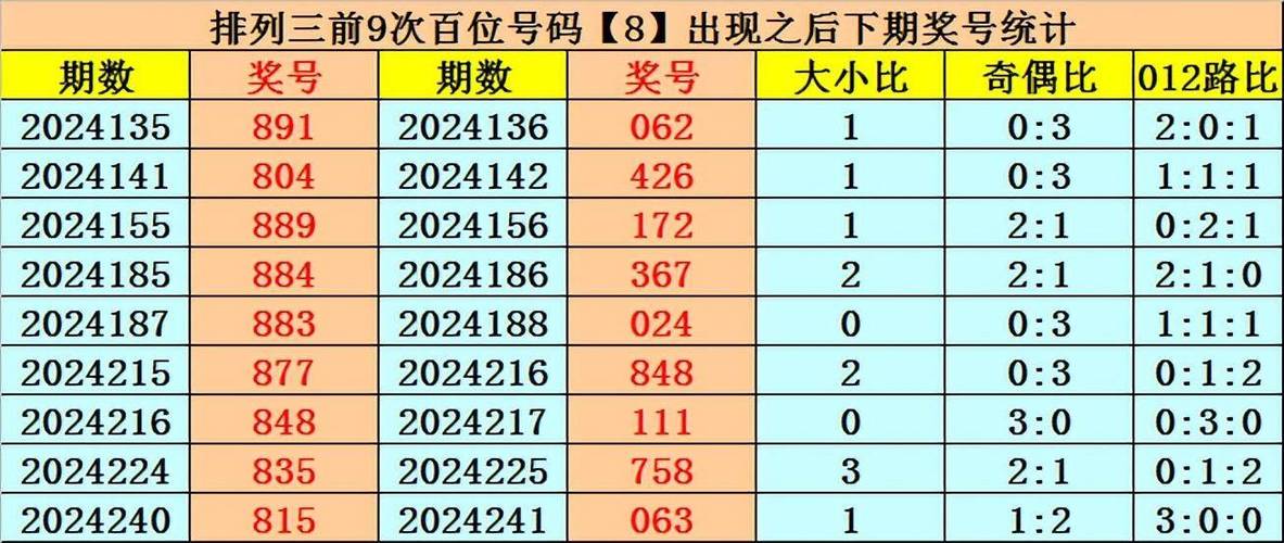 2024今晚香港开特马开什么管家婆一肖一票