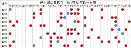 十五选五最新开奖公告新浪网