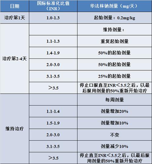 儿童用药按成人剂量减半?不可取