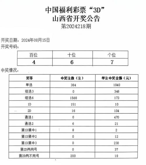 最新开奖结果大全查询