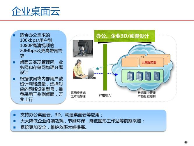 货物运输专线