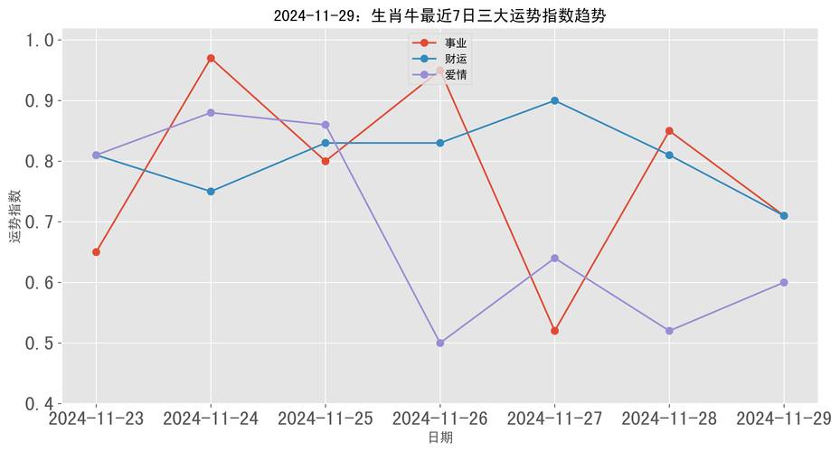 属牛人今日运势最准