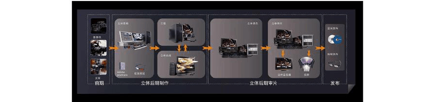 韩国3d电影大全集