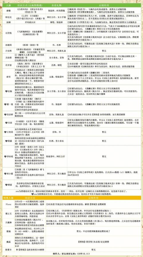 23年热播电影排行榜最新