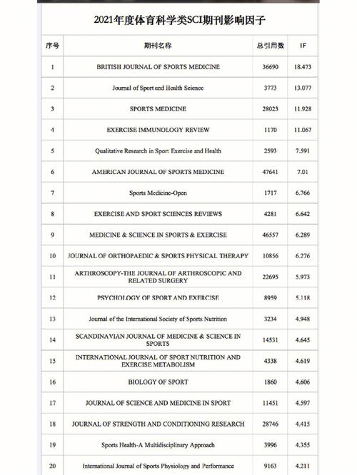 容易发表的体育类期刊