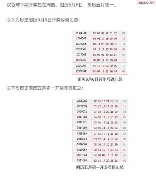 双色球最新结果开奖号