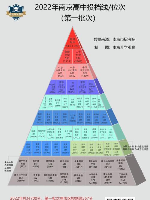 体育特长生初中分数