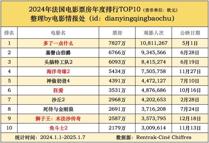 2022票房电影排行榜