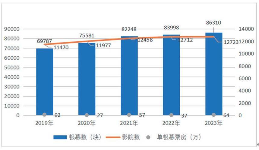 2023年电影票房排行榜总榜