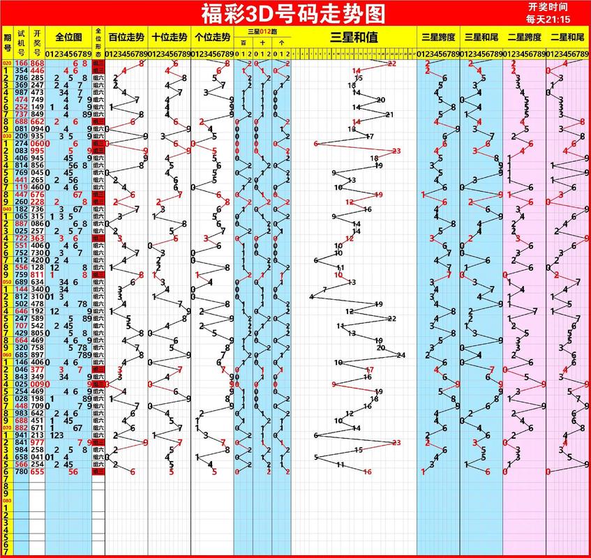 历史开奖结果查询记录