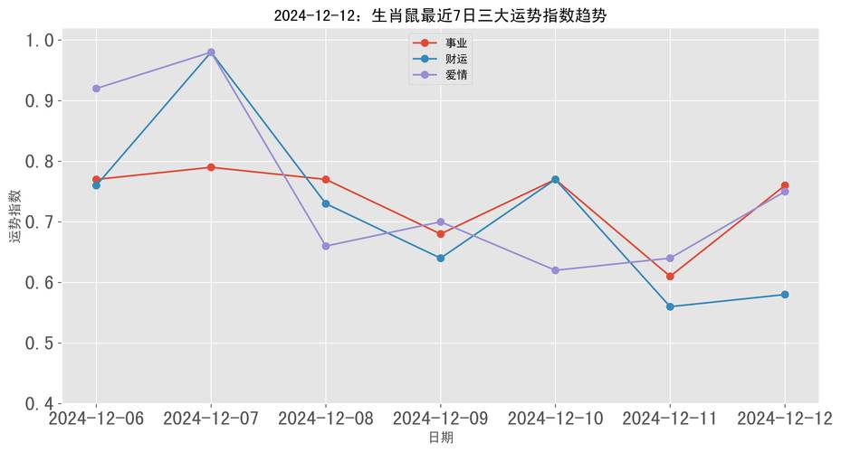 72属鼠人今日运势最准